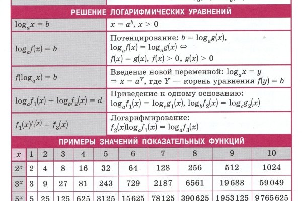 Почему не могу зайти на кракен